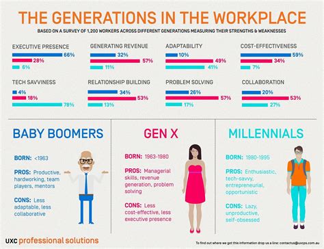 millennials age|what is a millennial person.